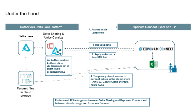 dbx architecture.png